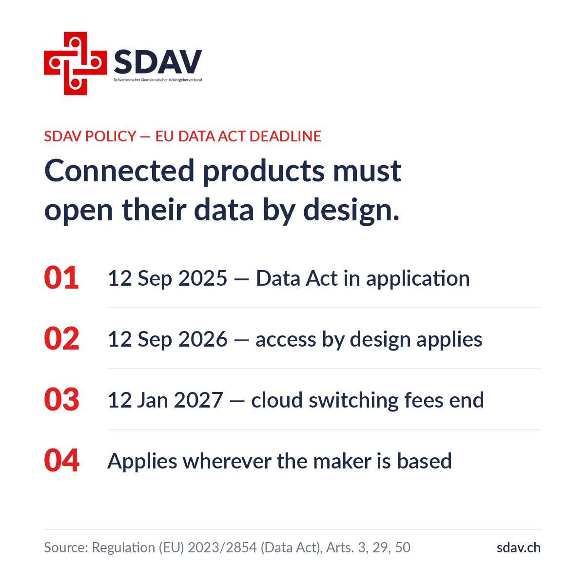SDAV insight card headed "Connected products must open their data by design", showing a four-point EU Data Act timeline: 12 September 2025 the Data Act enters application; 12 September 2026 the access-by-design obligation applies; 12 January 2027 cloud switching fees end; the rules apply wherever the manufacturer is based. Source: Regulation (EU) 2023/2854, Articles 3, 29 and 50.