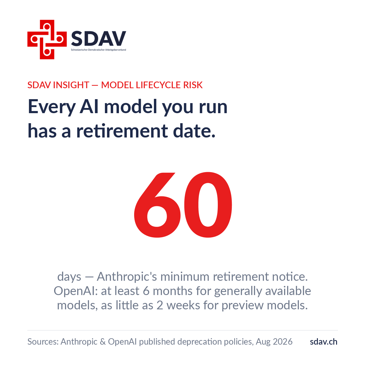 SDAV branded insight card, white background. Headline: "Every AI model you run has a retirement date." Large red figure 60, with the note: days — Anthropic's minimum retirement notice; OpenAI commits to at least 6 months for generally available models and as little as 2 weeks for preview models. Source line: Anthropic and OpenAI published deprecation policies, August 2026.